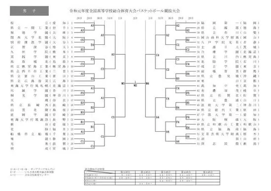 义务篮球训练的最佳实践方案_0