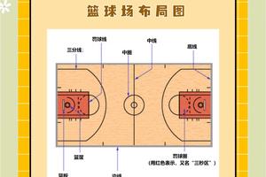业余篮球爱好者如何解决找不到合适训练场地的问题